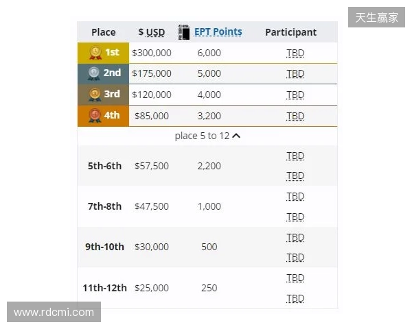 梦幻联赛小组赛一阶段结束,XG晋级第二阶段,今晚对阵Liquid 梦幻联赛小组赛一阶段结束,XG晋级第二阶段,今晚对阵Liquid