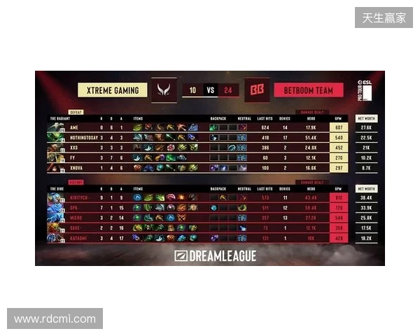 梦幻联赛S28小组赛第二阶段第六日:XG锁定四强! 梦幻联赛S28小组赛第二阶段第六日:XG锁定四强!